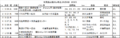 2025年7月5日 (土) 05:14時点における版のサムネイル