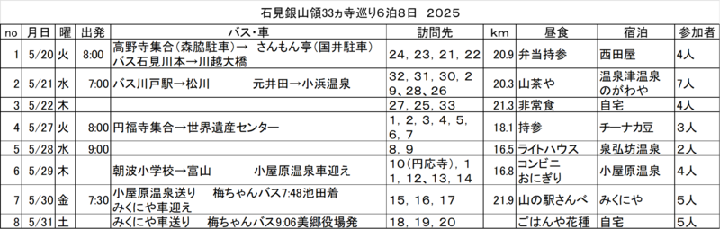 ファイル:巡礼2025行程.png